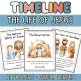 Life of Jesus Timeline: Bible Events and Verses Primary Ch
