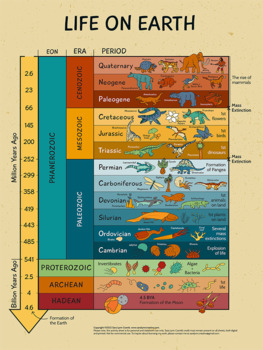 Preview of Life on Earth Geologic Timescale Poster