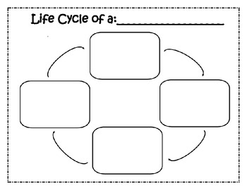Preview of Lifecycle Blank Chart & Meal worm Cut/Paste Handout