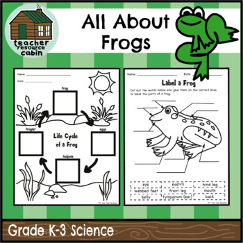 Preview of All About Frogs (Grades K-3 Ontario Curriculum)