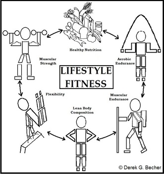 Preview of Lifestyle Fitness - Unit 1 (Grade 10)
