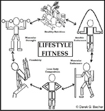 Lifestyle Fitness - Unit 1 (Grade 10)
