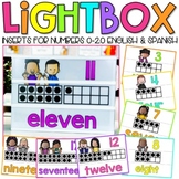 Light Box Inserts | Numbers 0-20 | Standard Size Lightbox Designs