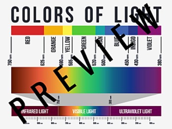 Preview of Light Color Spectrum