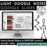 Light Doodle Notes Google Slides (Reflection Refraction Ab