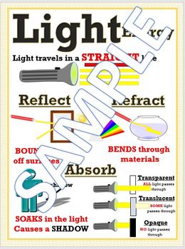 Light Energy Anchor Chart