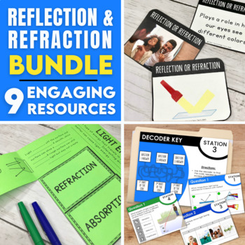 Preview of Reflection and Refraction of Light Energy | Activities BUNDLE