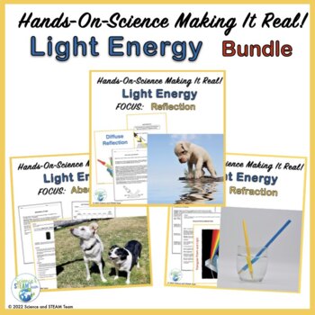 Preview of Light Energy Bundle Reflection, Absorption, and Refraction  MS-P4-2