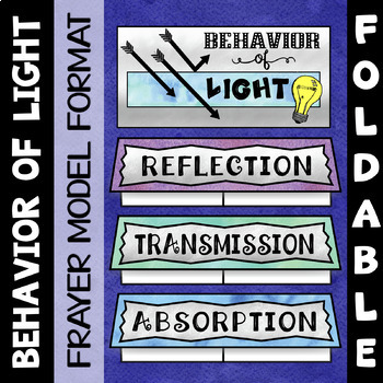 Preview of Light Energy Foldable | Reflection Refraction Absorption | Interactive Notebook