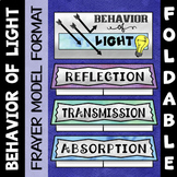 Light Energy Foldable | Reflection Refraction Absorption |