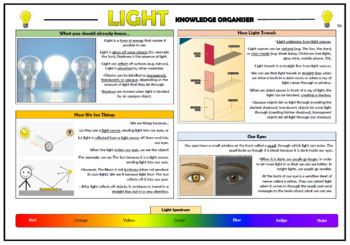 Preview of Light Knowledge Organizer! (for Grades 5-6)