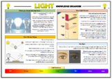 Light Knowledge Organizer! (for Grades 5-6)