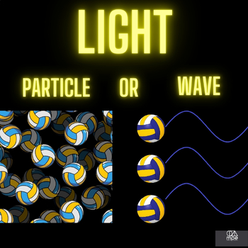 Preview of Light: Particle or Wave?