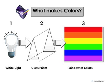 Preview of Light & Rainbow Colors Sequence/Vocabulary Picture Squares for Autism