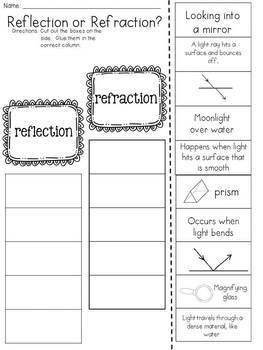 easy reflection refraction and diffraction waves activity