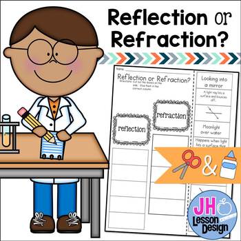 Preview of Light Reflection and Refraction: Cut and Paste Sorting Activity