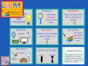 Reflection and Refraction PowerPoint and Notes by The Science Penguin