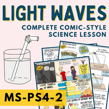 Preview of Wave Interactions & Visible Light Lesson, Refraction Lab, & Waves Doodle Notes