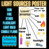 Light Sources Poster - Definition and Examples - Science, 