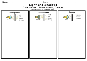 Preview of Light - Transparent, Translucent, Opaque