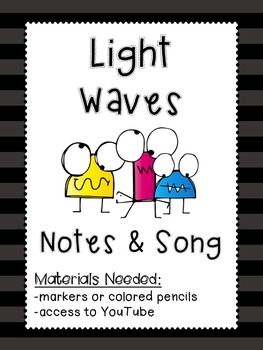 Preview of Light Waves: Wavelength, Amplitude, Crest, & Trough