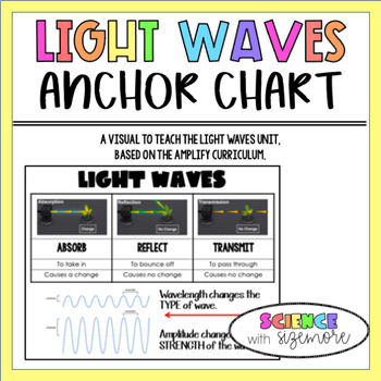 Preview of Light Waves Anchor Chart
