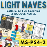 Light Waves Comic with Guided Notes