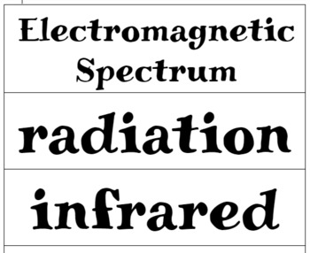 Preview of Light Waves/ Electromagnetic Spectrum Word Wall