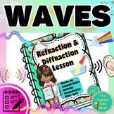 Light Waves Lesson | Physical Science Interactive Notebook