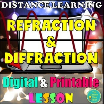 Preview of Light Waves- Refraction & Diffraction Google Slides Activity