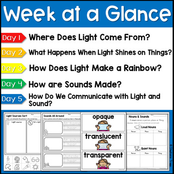 Light and Sound Unit for Kindergarten and Grade Stephanie Trapp