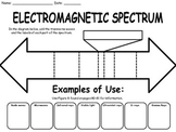 Light and the Electromagnetic Spectrum Worksheet
