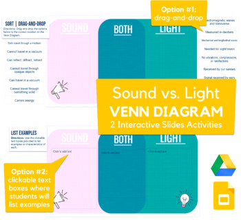 Preview of Light vs. Sound Venn Diagram - drag-and-drop, sorting activity in Slides