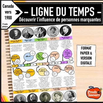 Preview of Ligne du temps du Canada vers 1900