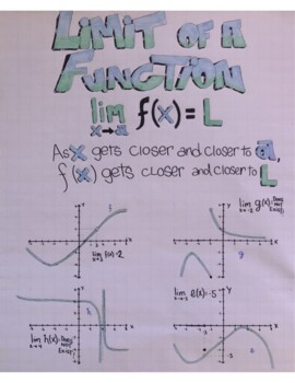 Preview of Limit of a Function Anchor Chart