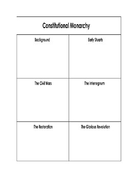 Preview of Limited Monarchy Graphic Organizer with KEY