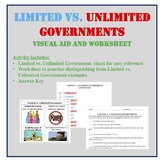 Limited vs. Unlimited Government Study Sheet and Worksheet