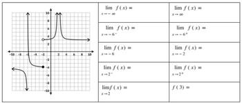 Preview of Limits - 8 exercises with graphs