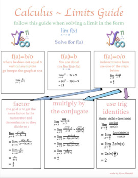 Preview of Limits Guide