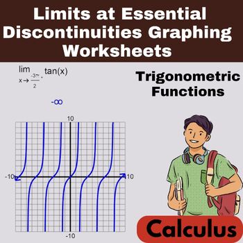 Preview of Limits at Essential Discontinuities Graphing Worksheets - Calculus