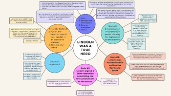 Preview of Lincoln Argumentative Thesis Planner