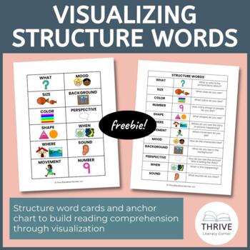 Preview of Visualizing Reading Strategy Structure Words