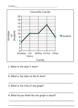 Preview of Line Graph: Favorite Candy Quiz
