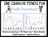 Line Graph PE Fitness Fun - Distance Learning, Brain Break