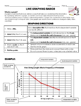 Preview of Line Graphing Basics- step by step directions; resource sheet; practice graph