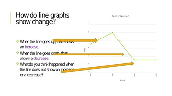 Preview of Line Graphs