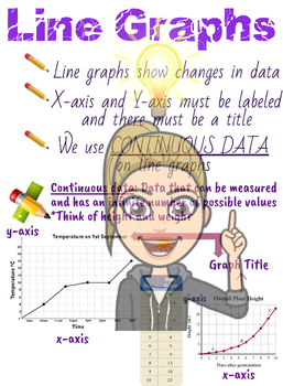 Preview of Line Graphs Anchor Chart