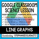 Line Graphs Google Classroom Lesson