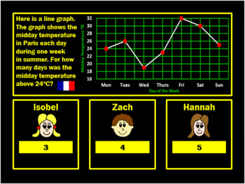 Preview of Line Graphs Powerpoint Game by Arithmetickx