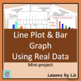 Line Plot & Bar Graph Using Real-Life Data Mini-Project